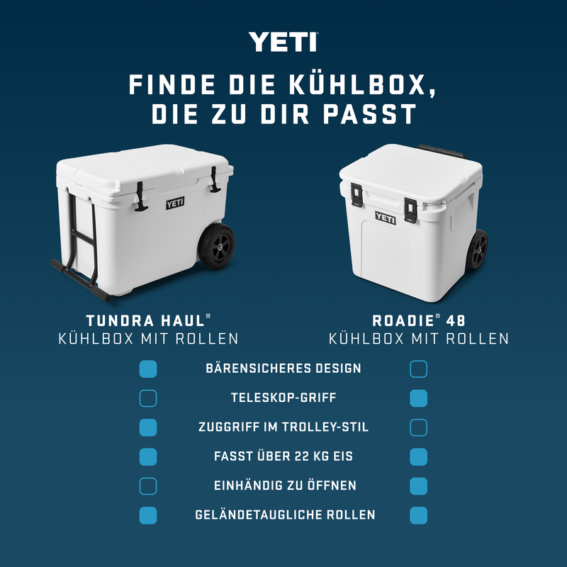 Vergleiche deine Kühlbox auf Rollen